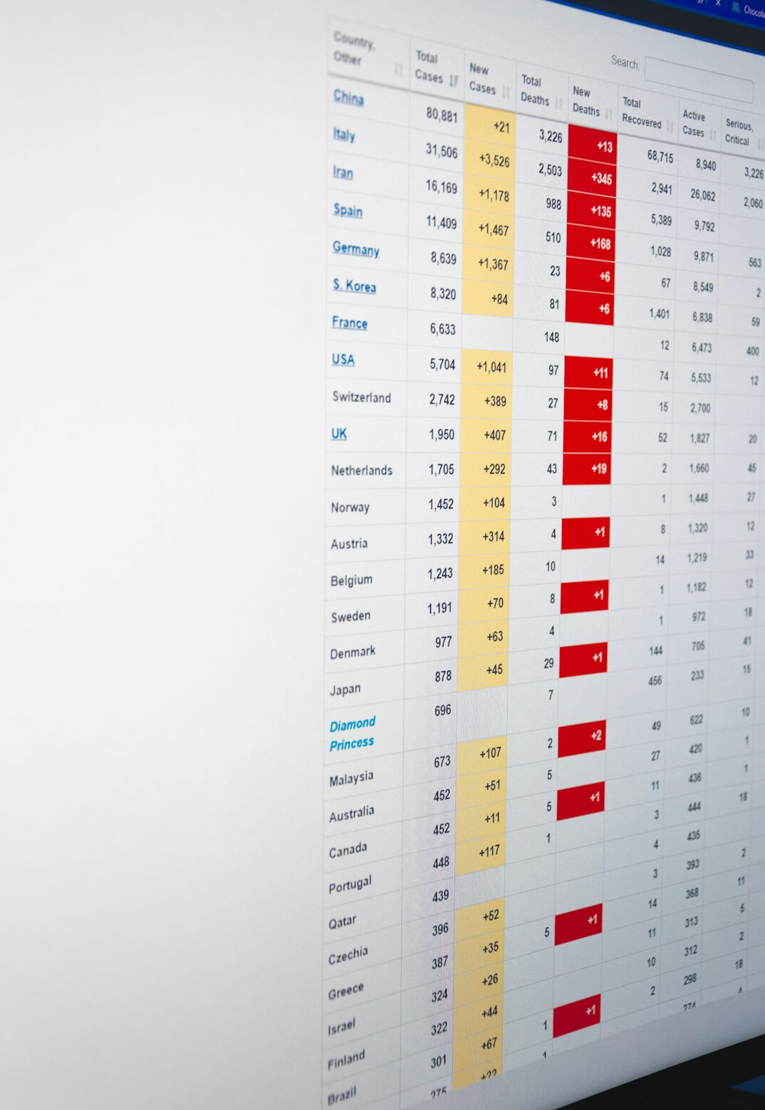 data analysis on screen